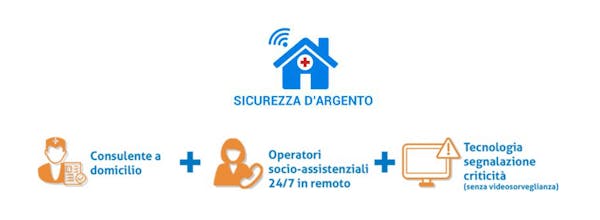Sicurezza d'argento, una risposta al bisogno di assistenza degli anziani